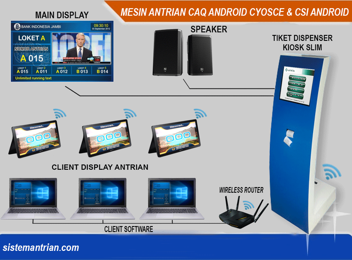 sistem antrian android GIF