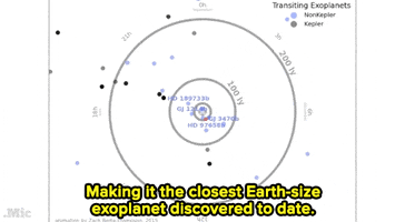 kepler space telescope news GIF