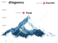 Follow Me Peak GIF