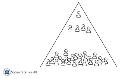 SociocracyForAll giphygifmaker liberation governance decentralize GIF