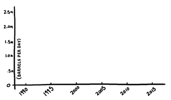 patrace akleg alaska oil oil production GIF