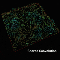 Map Contour GIF