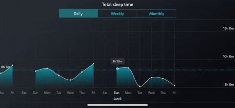 r44d giphyupload sleep sleep time GIF