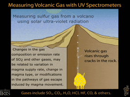 Volcano Iris GIF by Incorporated Research Institutions for Seismology (IRIS)