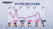 노무현 김대중 GIF