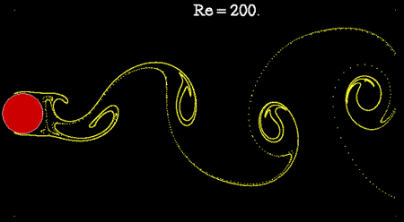 cfd GIF
