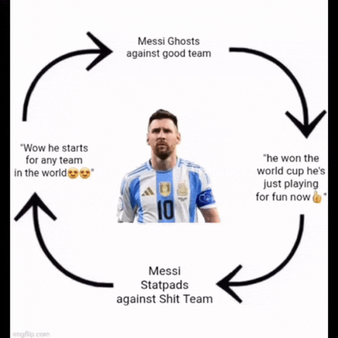 Leo Messi Argentina GIF