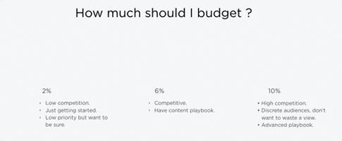 Giveitanudge spend measurement GIF