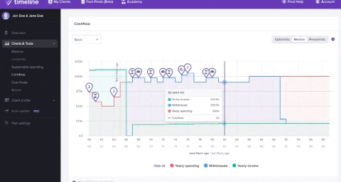 Abrahamokus giphygifmaker timeline risk profile GIF