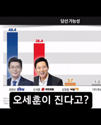 더불어민주당 GIF
