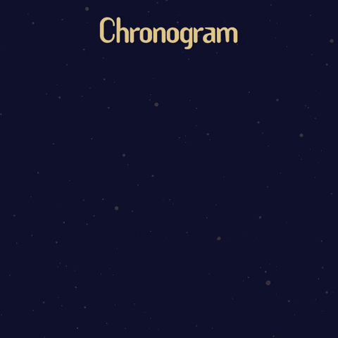 GIF by Chronogram