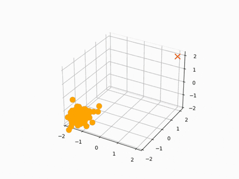 avidal23 giphygifmaker GIF