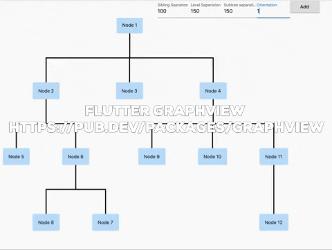 nabilmosharrafhossain giphygifmaker tree flutter familytree GIF