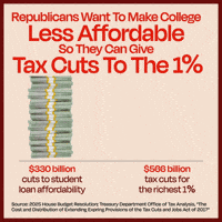 Tax The Rich Donald Trump GIF by Creative Courage