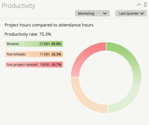 freddy_zstm giphygifmaker productivity zistemo productivity chart GIF