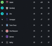 Azerbaijan Sabah GIF