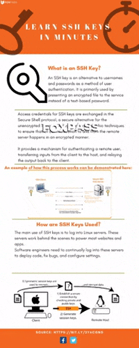 deezyvaasdev1 giphygifmaker ldap radiusserver radiusauthentication GIF