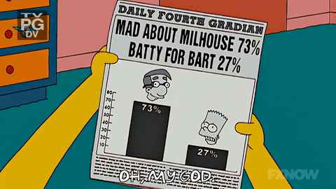 Season 19 Episode 6 GIF by The Simpsons