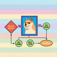 Shiba Inu Crypto GIF by Doge Pound