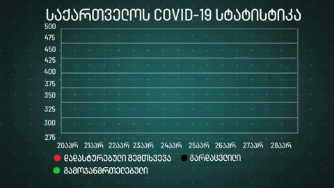 FormulaNews giphyupload coronavirus corona virus GIF