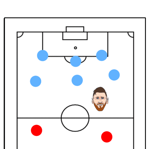 Lionel Messi Football GIF by Gatorade