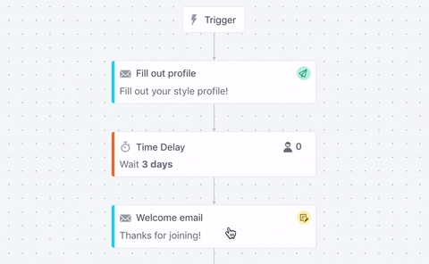 pnnnnn giphyupload sendx customerio dripcampaign GIF
