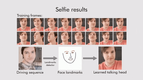 DigitalSynopsis giphyupload samsung livingportrait GIF