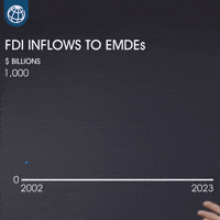 Chart Projections GIF by World Bank