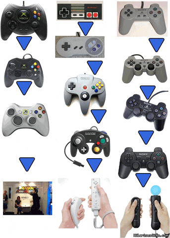 evolution controllers GIF