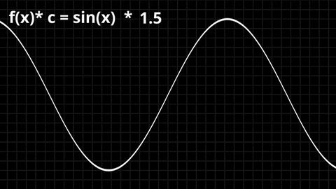 IRCSS giphyupload maths shaders shaping functions GIF