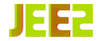 Art Glitch Sticker