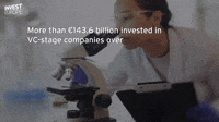 Venture Capital: Fuelling European Innovation (202