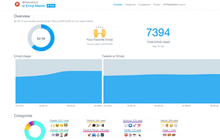 emoji life GIF by Product Hunt