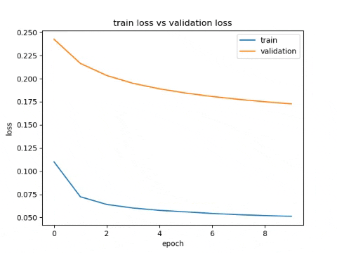 christian_hardy giphyupload data stock market deep learning GIF