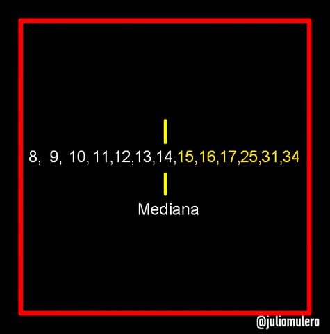 juliomulero giphyupload boxplot GIF