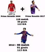 Prime Messi GIF