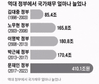 노무현 김대중 GIF