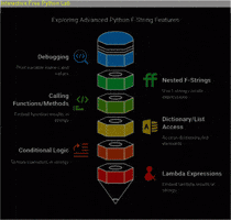 Coding Artificial Intelligence GIF by Interactive Free Python Lab