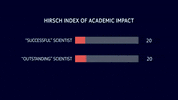 hirsch index of academic impact GIF by Futurithmic