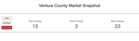 Snapshot GIF by The Mashburn Zell Group | ΓEA⅃