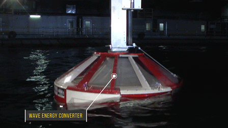 Water Power GIF by Sandia National Labs