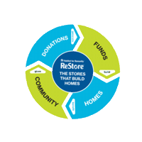 HabitatCorpus restore corpus christi homeownership habitat for humanity Sticker