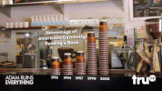 internet reading GIF by truTV