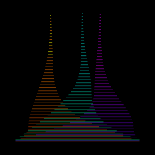 loop rainbow GIF