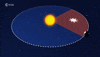Orbiting Summer Solstice GIF by European Space Agency - ESA