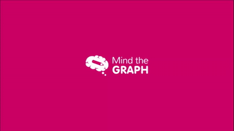 mind the graph GIF