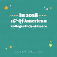 Living Facts Black History College Students