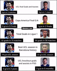 Prime Messi GIF