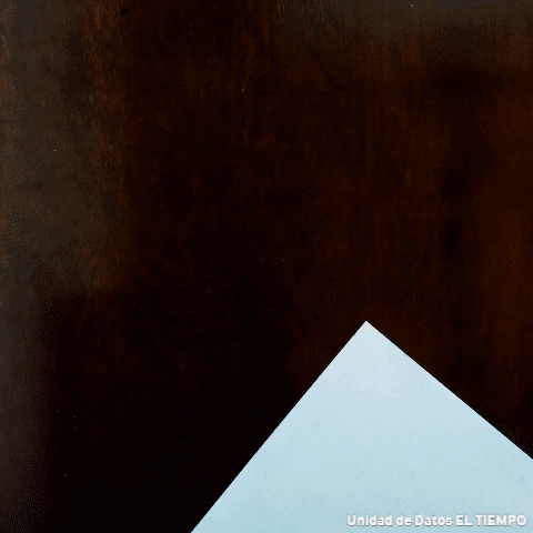 UnidadDatosET giphygifmaker GIF