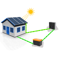 sistemasolar energy solar energiasolar sistema Sticker